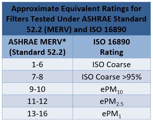 Cdc air purifier deals recommendations